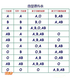 大理哪里有DNA鉴定中心，大理亲子鉴定要多少钱的费用